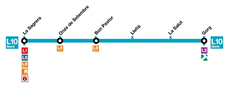 Mapa línia 10 Nord (blau clar) del metro de Barcelona