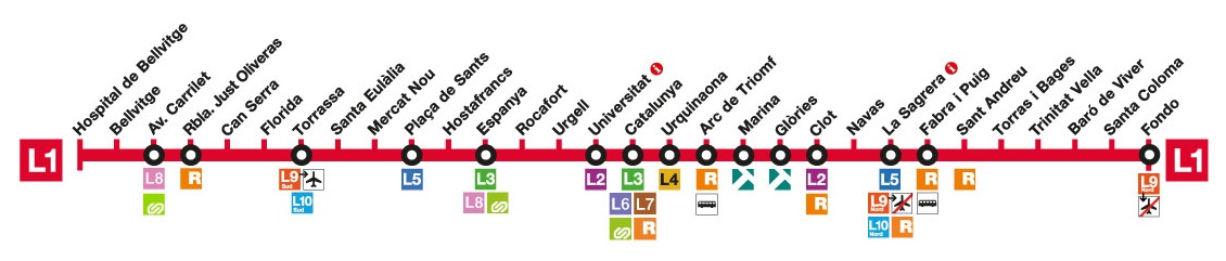 Mapa línea 1 (roja) del metro de Barcelona