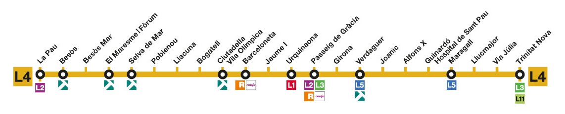 Line 4 (yellow) map of Barcelona metro