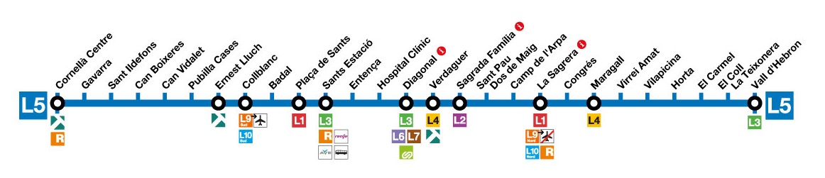 Mapa línea 5 (azul) del metro de Barcelona