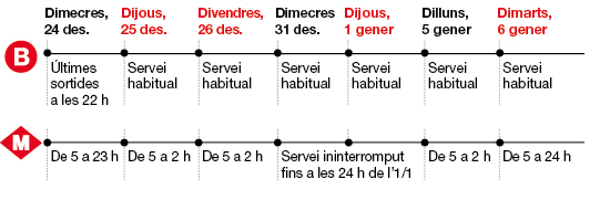 Imatge dels horaris de Nadal de metro y bus